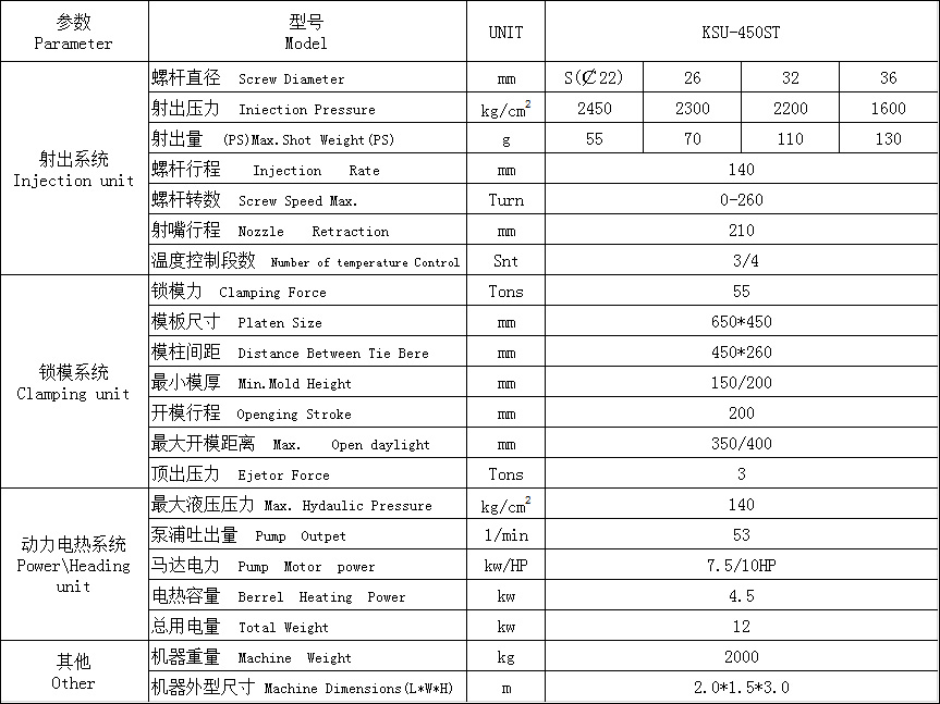電線(xiàn)插頭注塑機(jī) KSU-450ST參數(shù)表