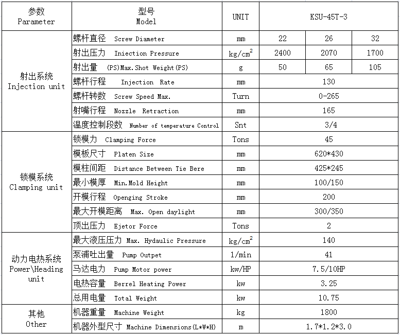 連接器專用注塑機(jī)參數(shù)表